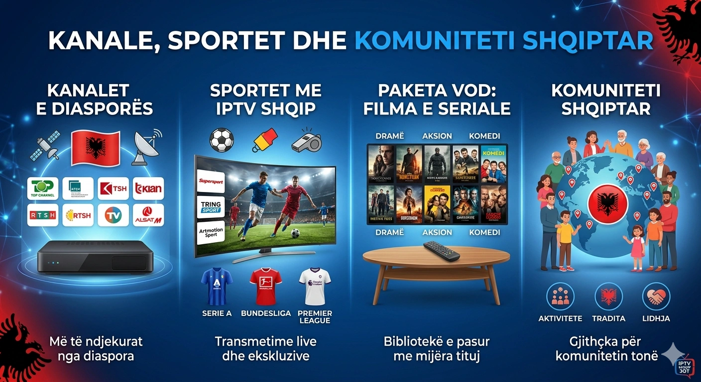 Kanale, Sportet dhe Komuniteti Shqiptar
